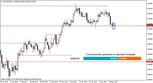 audusddaily 26052014