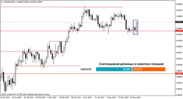 audusddaily 30052014