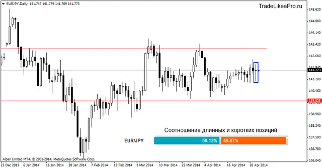 eurjpydaily 1052014
