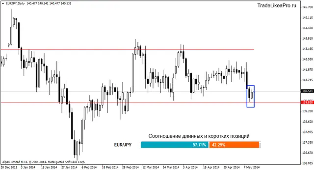 eurjpydaily 13052014