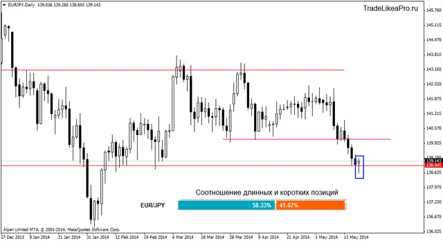 eurjpydaily 20052014
