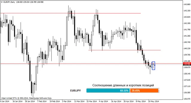 eurjpydaily 26052014