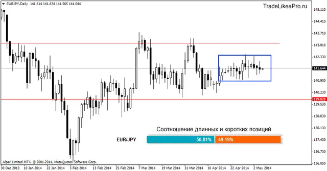 eurjpydaily 7052014