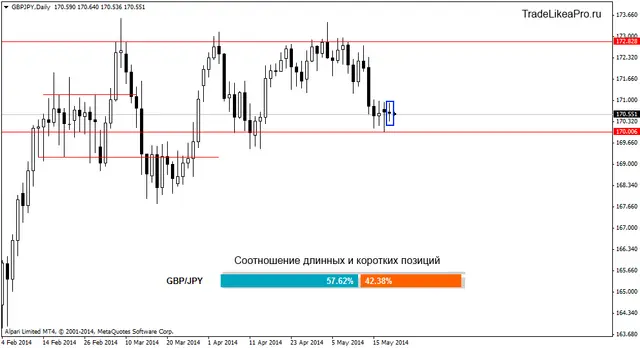 gbpjpydaily 21052014
