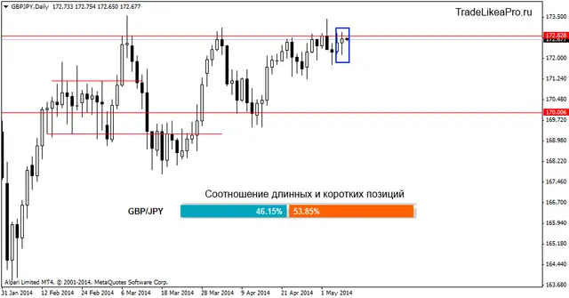 gbpjpydaily 8052014