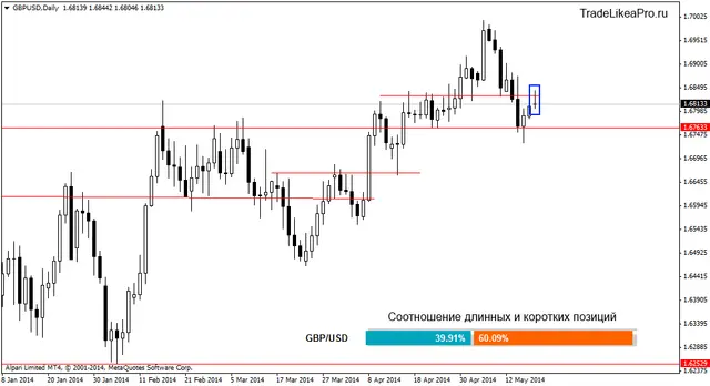 gbpusddaily 20052014
