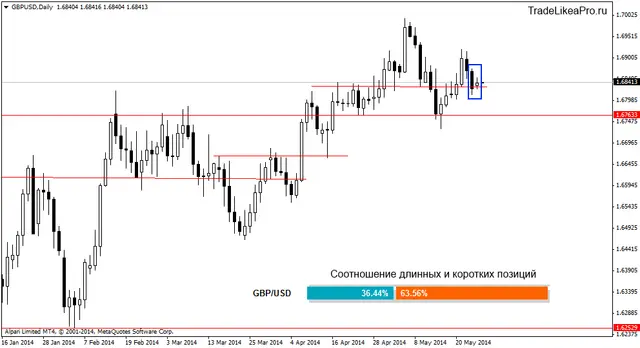 gbpusddaily 27052014