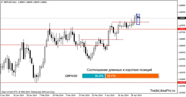 gbpusddaily 6052014