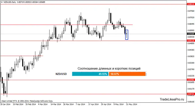 nzdusddaily 22052014