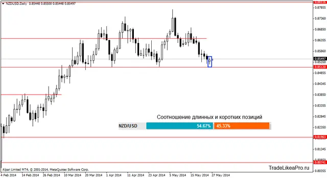 nzdusddaily 27052014