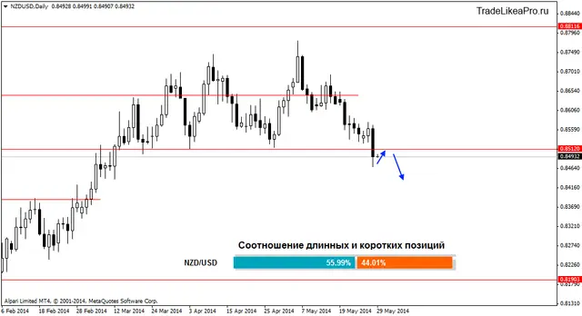 nzdusddaily 29052014