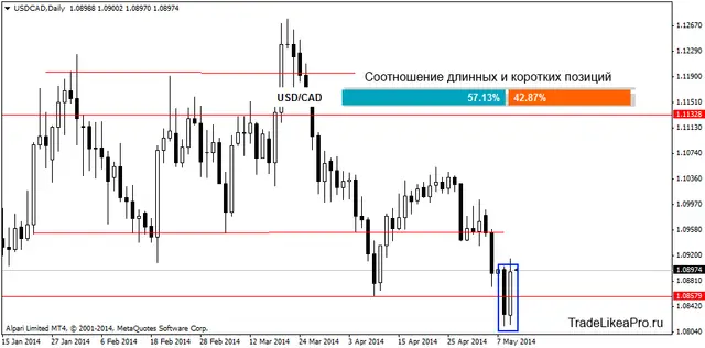 usdcaddaily 12092014