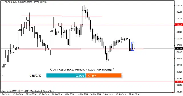 usdcaddaily 2052014