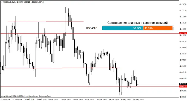 usdcaddaily 26052014