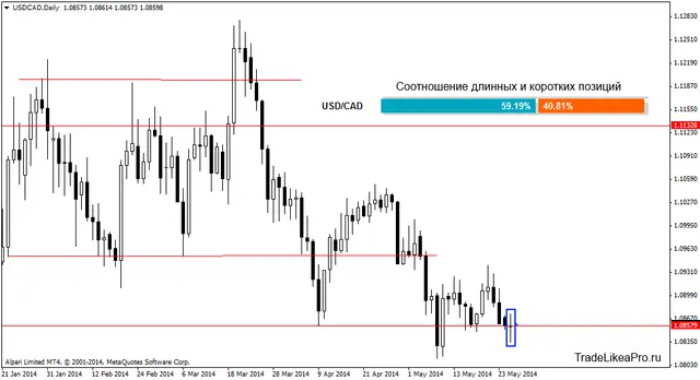usdcaddaily 8052014