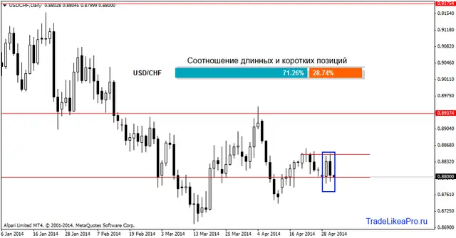 usdchfdaily 1052014