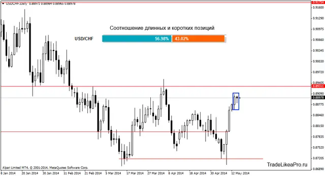 usdchfdaily 15052014