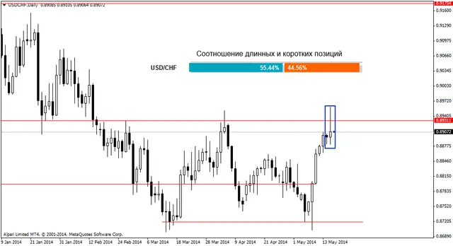 usdchfdaily 16052014