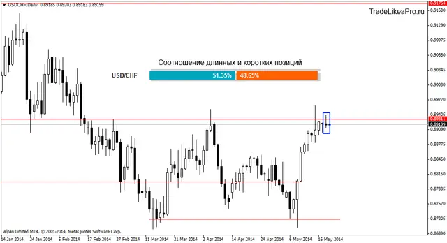 usdchfdaily 21052014