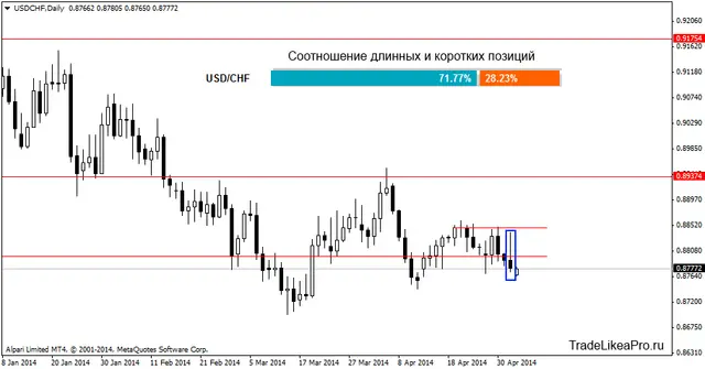 usdchfdaily 6052014