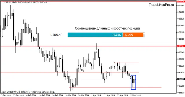 usdchfdaily 8052014