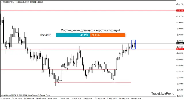 usdchfdaily 8052014