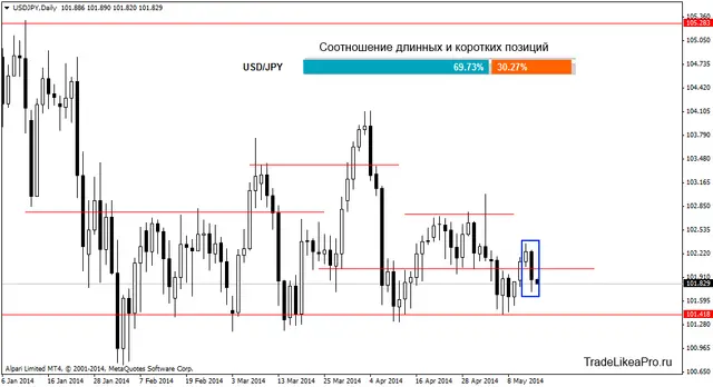 usdjpydaily 15052014