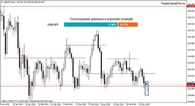 usdjpydaily 20052014