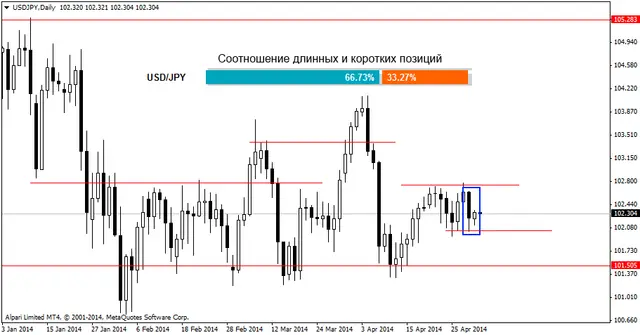 usdjpydaily 2052014