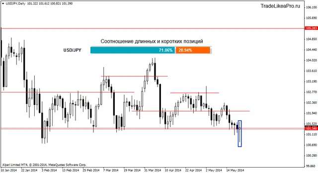 usdjpydaily 22052014