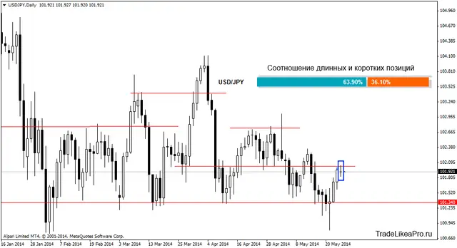 usdjpydaily 27052014