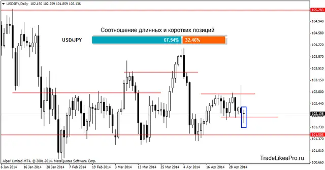 usdjpydaily 6052014