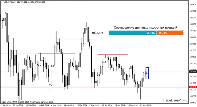 usdjpydaily 8052014