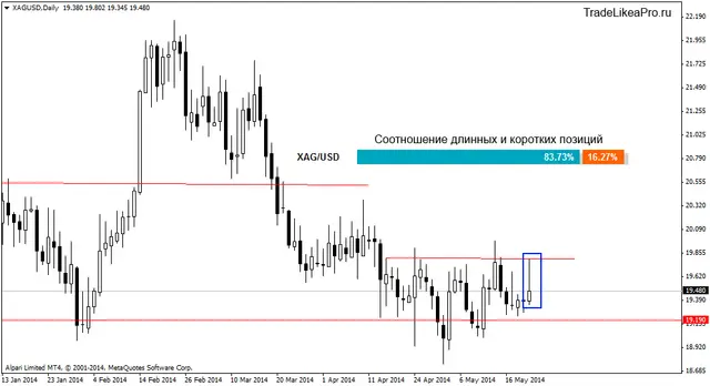xagusddaily 23052014