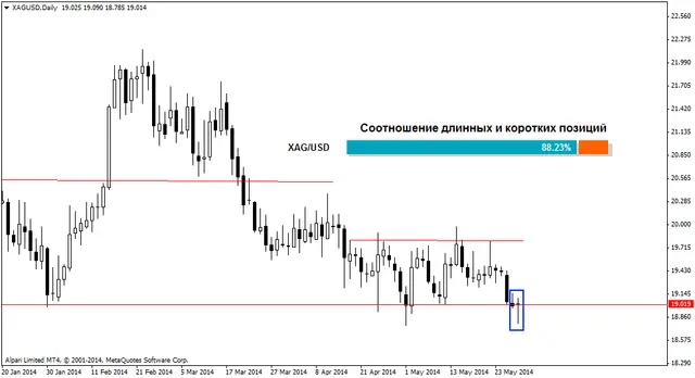 xagusddaily 30052014