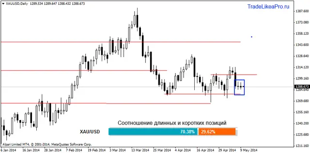 xauusddaily 12092014