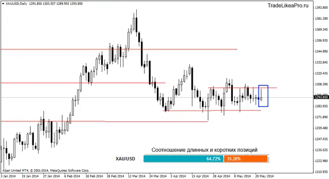 xauusddaily 23052014