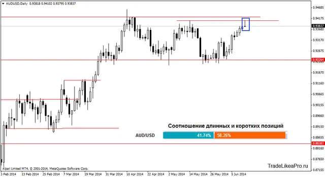 audusddaily 12062014