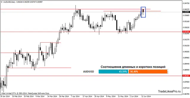 audusddaily 16062014
