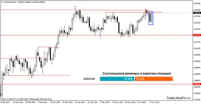 audusddaily 19062014