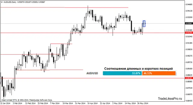 audusddaily 2062014