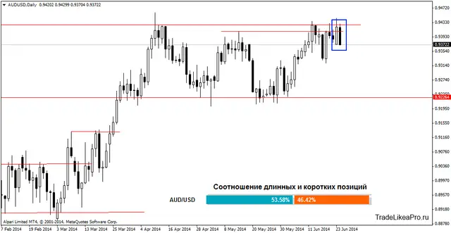 audusddaily 25062014
