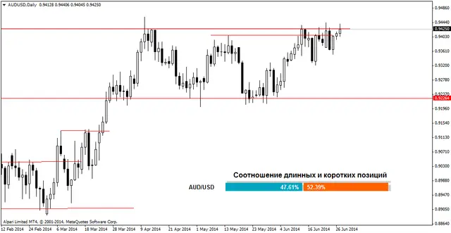 audusddaily 30062014