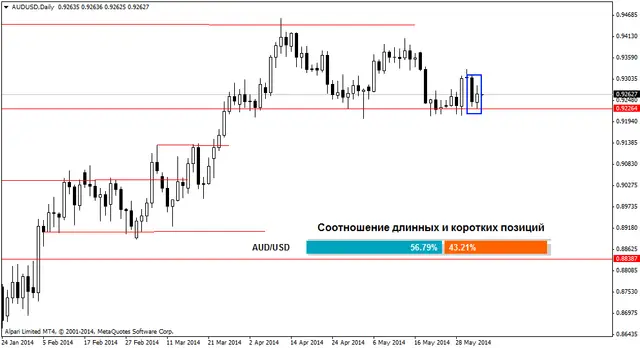 audusddaily 40622014