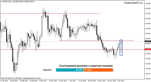 eurjpydaily 06062014