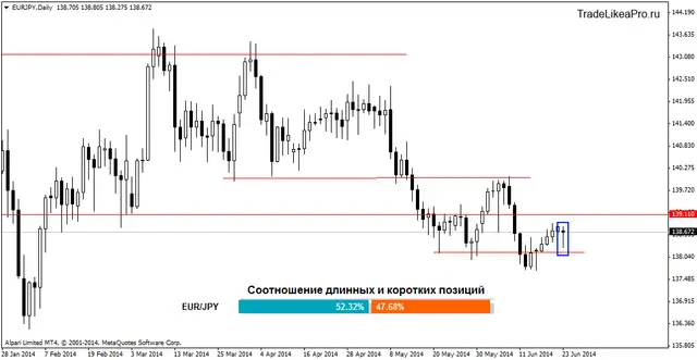 eurjpydaily 24062014