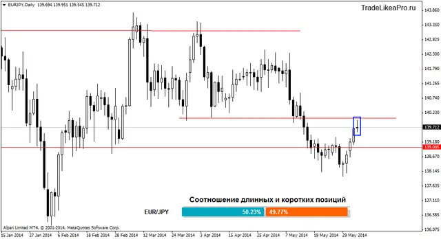 eurjpydaily 5062014