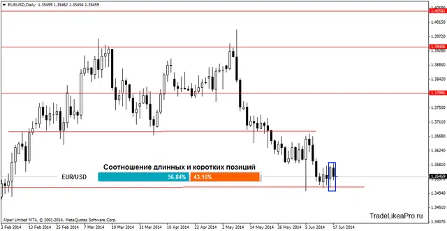 eurusddaily 18062014