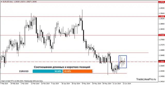 eurusddaily 25062014