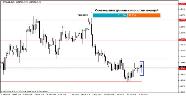 eurusddaily 27062014